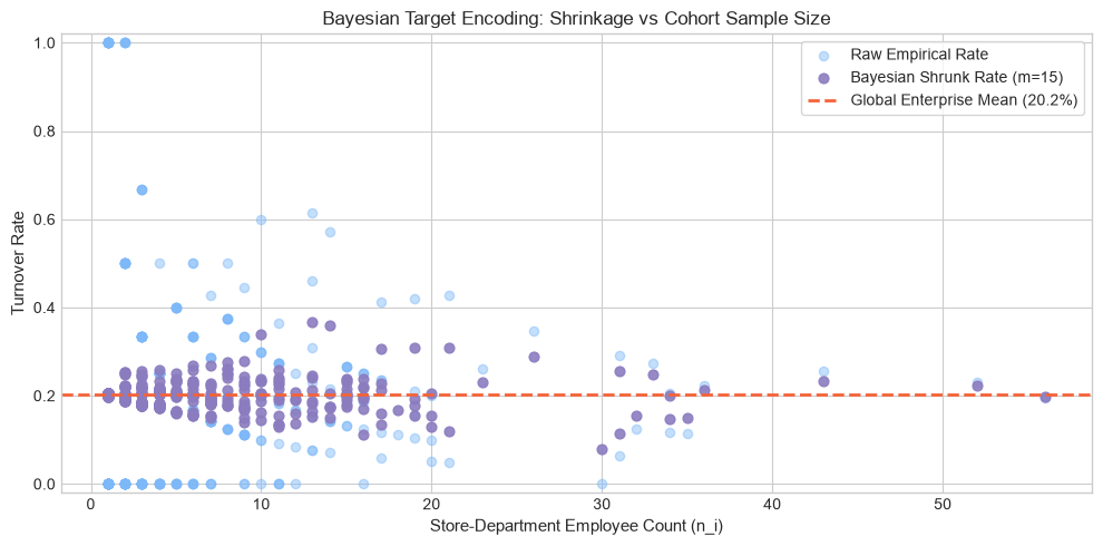 Bayesian Target Encoding shrinkage curve