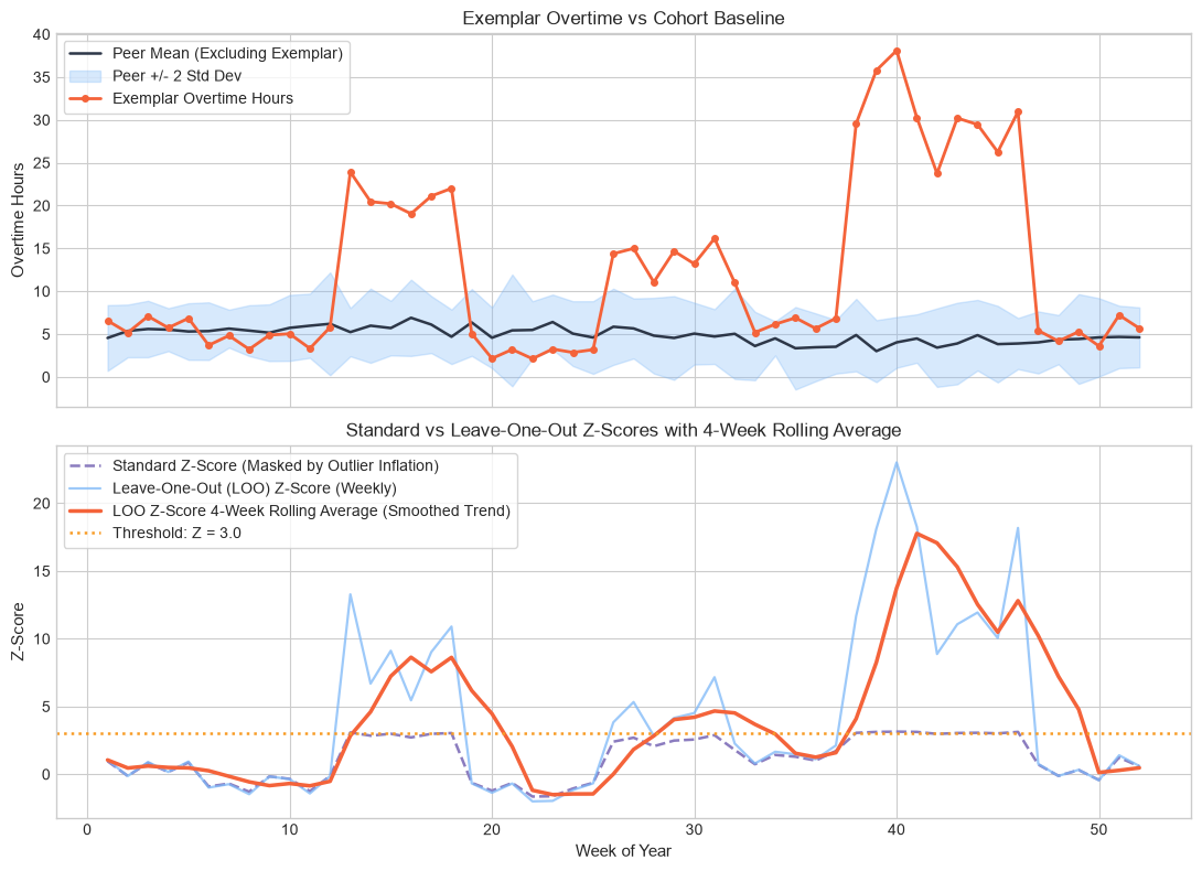 Grouped Leave-One-Out Z-Scores distribution
