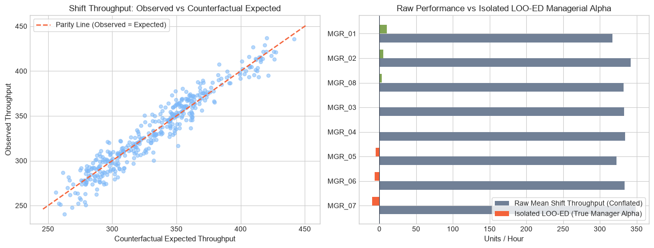 Leave-One-Out Expected Differential distribution