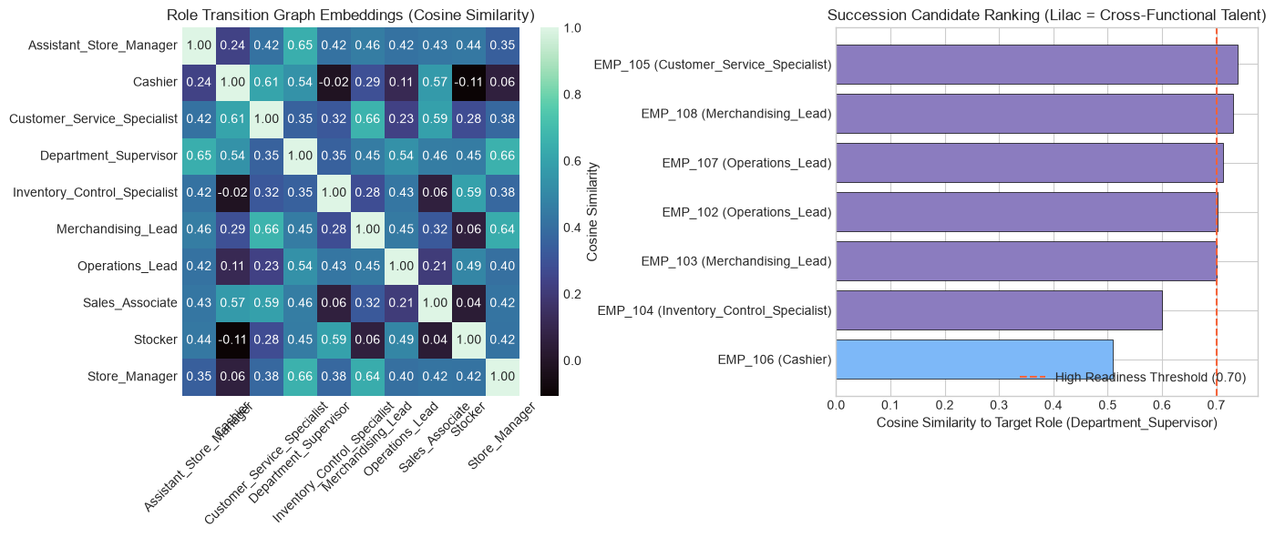 Career Movement Embeddings 2D Projection